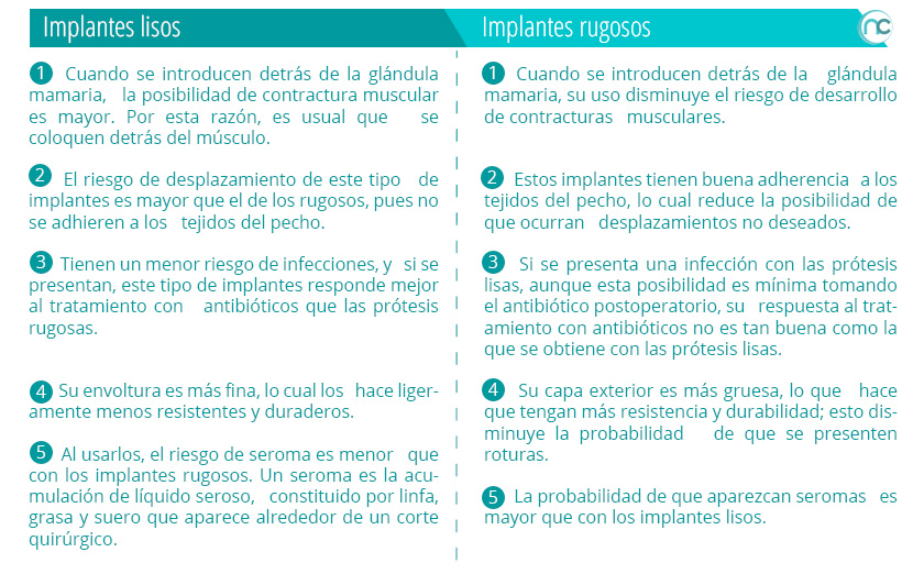 Beneficios de implantes mamarios lisos y rugosos 